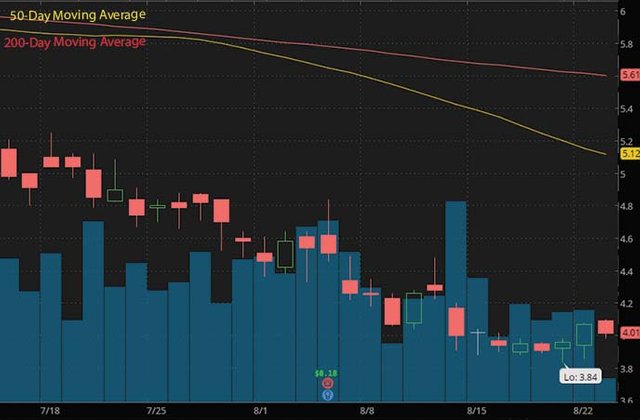 best penny stocks to buy today Lufax Holding LU stock chart