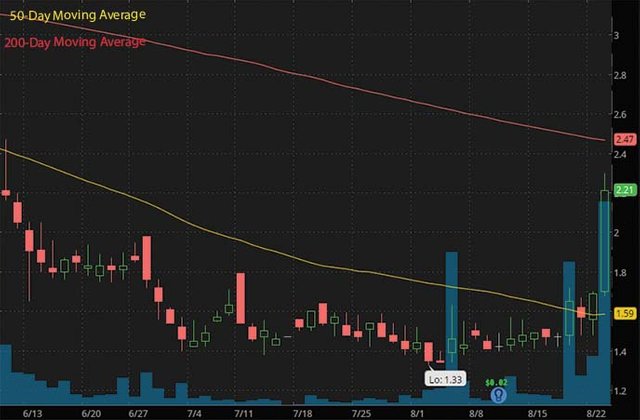 best penny stocks to buy today New Concept Energy Inc. GBR stock chart