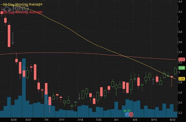 best penny stocks to buy today Ring Energy REI stock chart