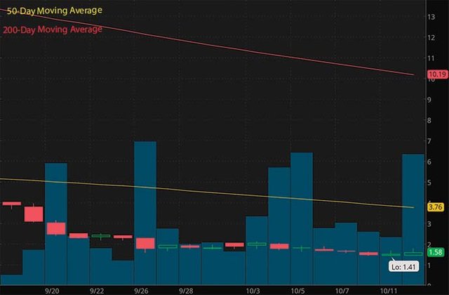 best penny stocks to buy right now EHOME Household Services EJH stock chart