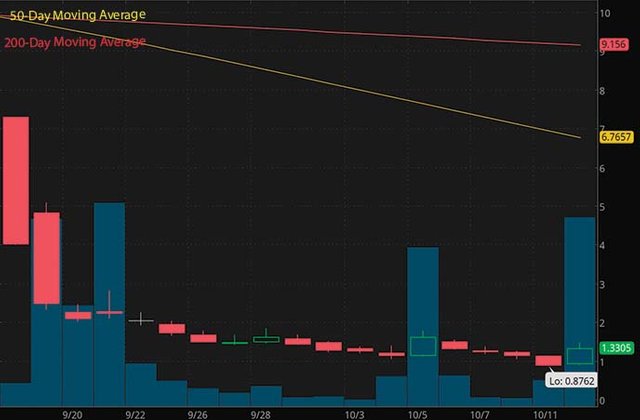 best penny stocks to buy right now FOXO Technologies FOXO stock chart