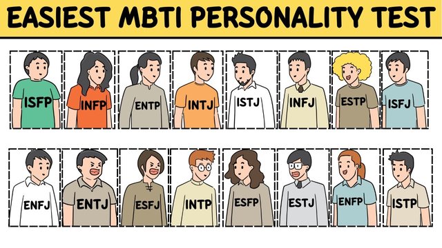 Tìm hiểu 16 đặc trưng của MBTI giúp định hướng tương lai | Viết bởi  thaylouisnguyen