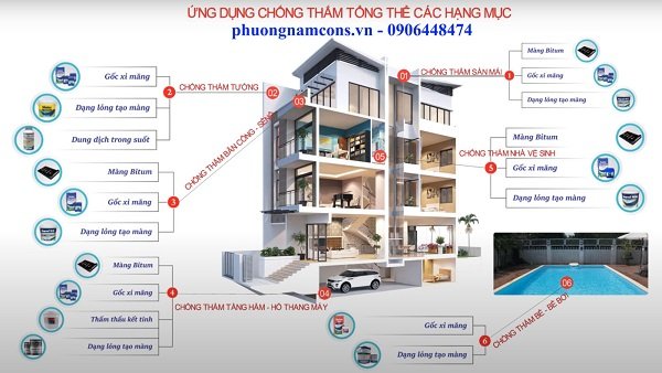 sơ đồ chống thám tổng thể