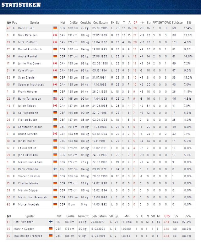  eisbaeren-berlin-stats_16-12-2016