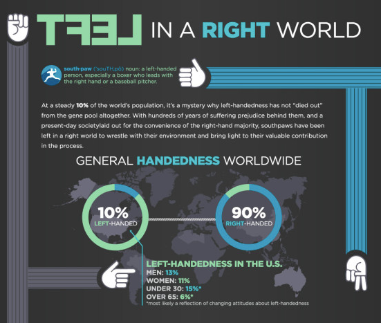 Why Are Some People Left Handed Steemit