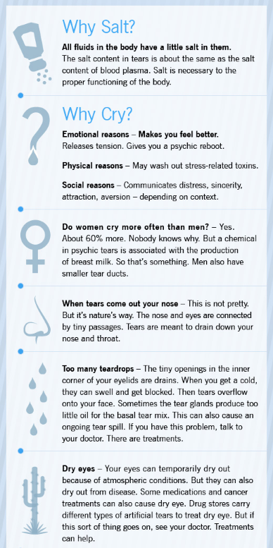 Why do we cry? The science of tears, The Independent