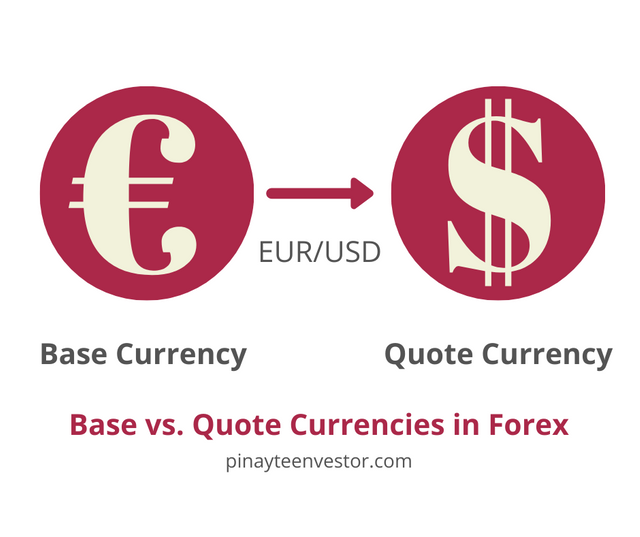 Forex Trading in the Philippines: Base vs Quote Currencies