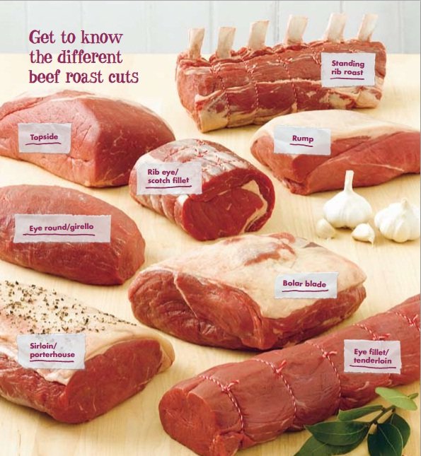 Best Meat Roasts Infographic