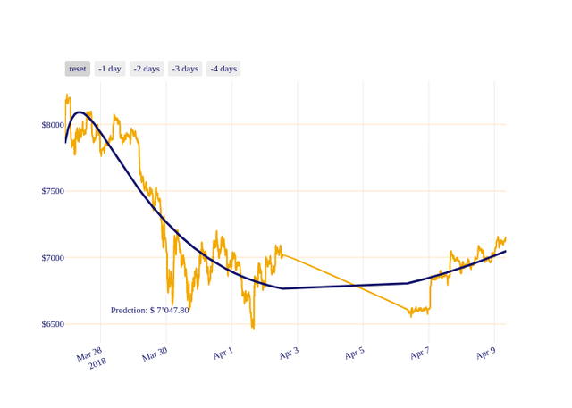 BTC_chart