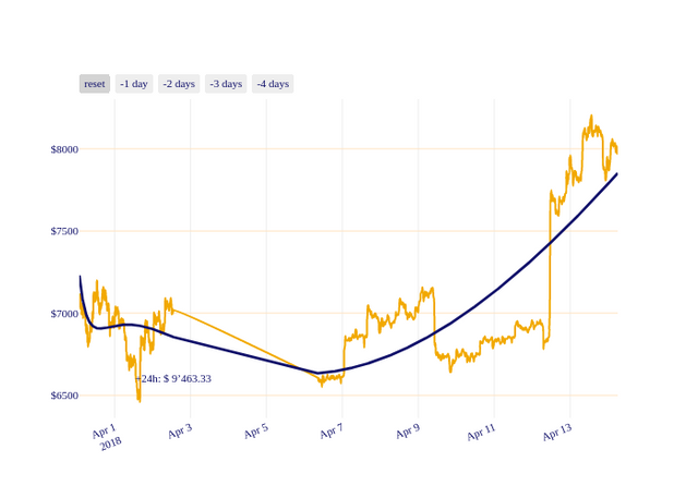 BTC_chart