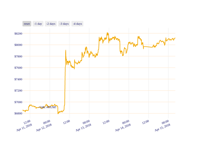 BTC_chart