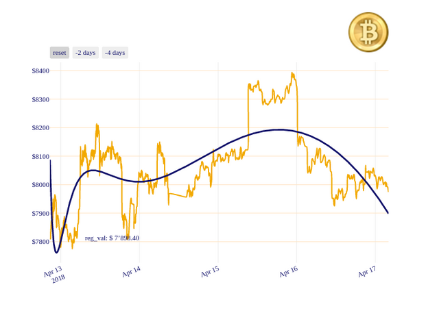 BTC_chart