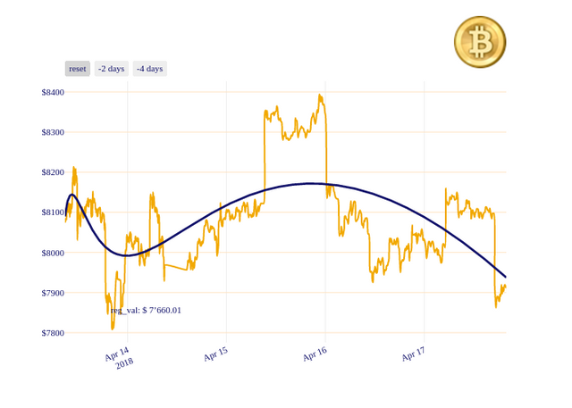 BTC_chart