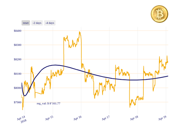 BTC_chart