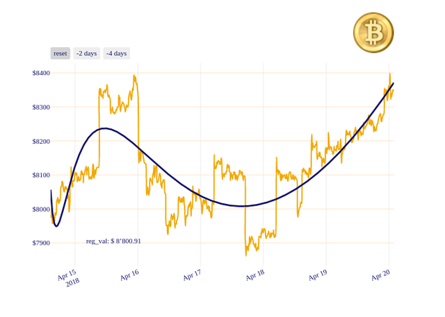 BTC_chart