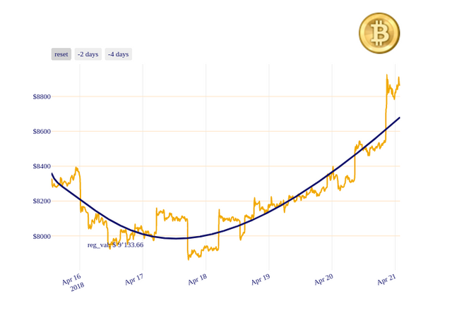 BTC_chart