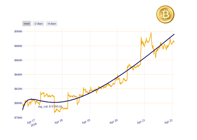 BTC_chart