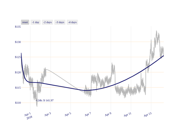 LTC_chart