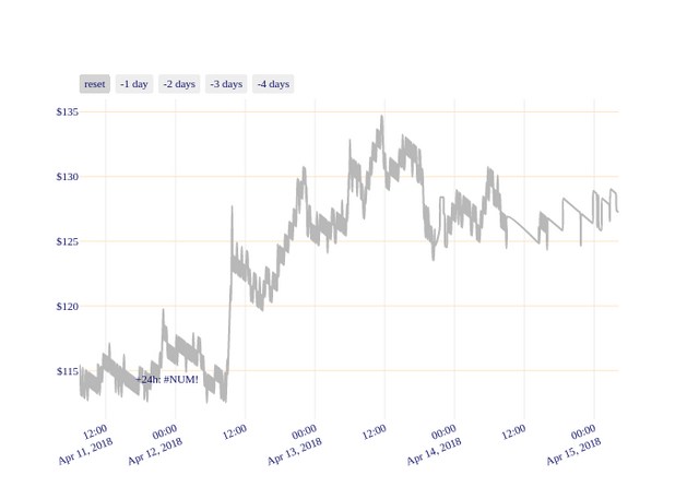 LTC_chart