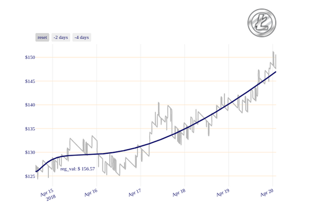 LTC_chart