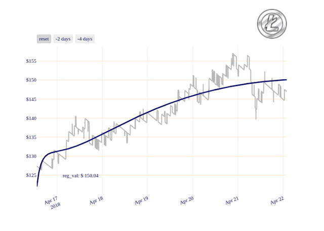 LTC_chart