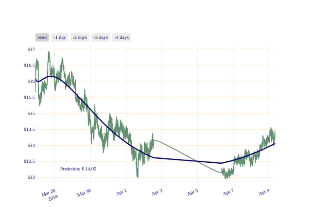 ETC_chart