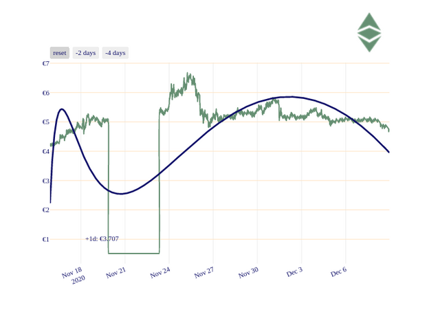 ETC_chart