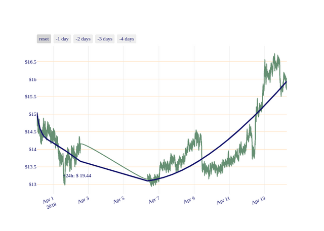 ETC_chart