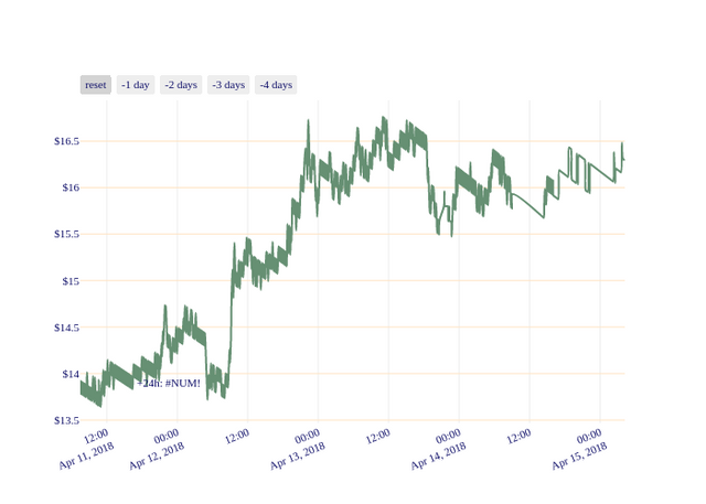 ETC_chart