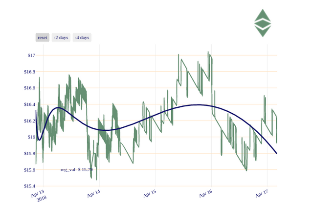 ETC_chart