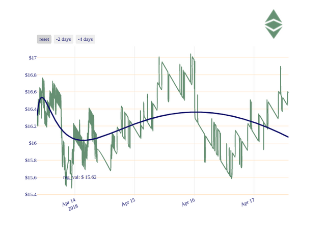 ETC_chart