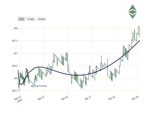 ETC_chart