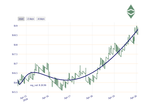 ETC_chart