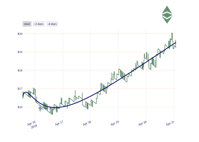 ETC_chart