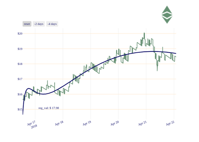 ETC_chart