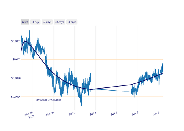 DOGE_chart