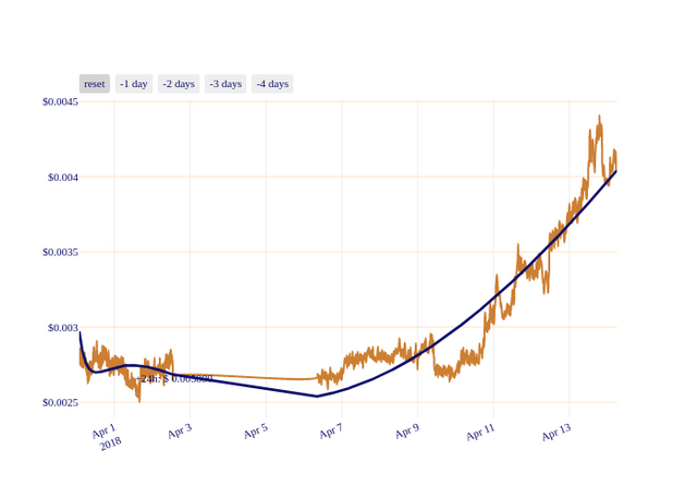 DOGE_chart