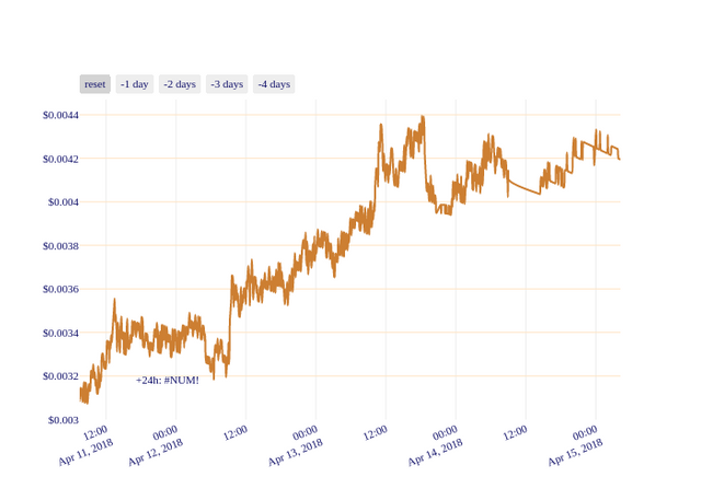 DOGE_chart