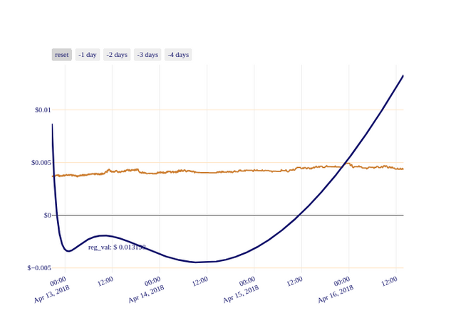 DOGE_chart