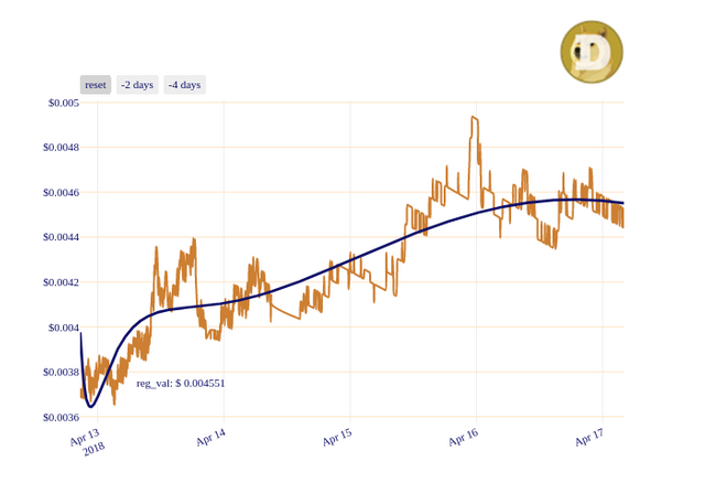 DOGE_chart