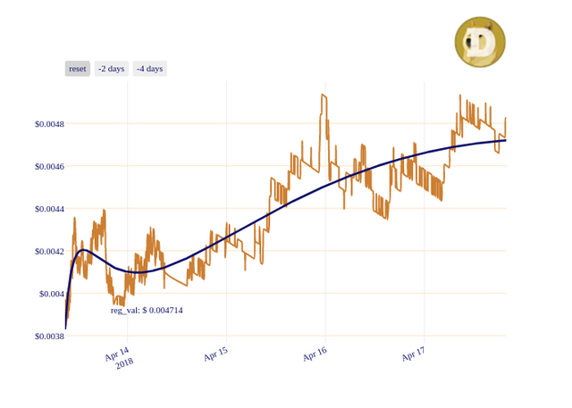 DOGE_chart