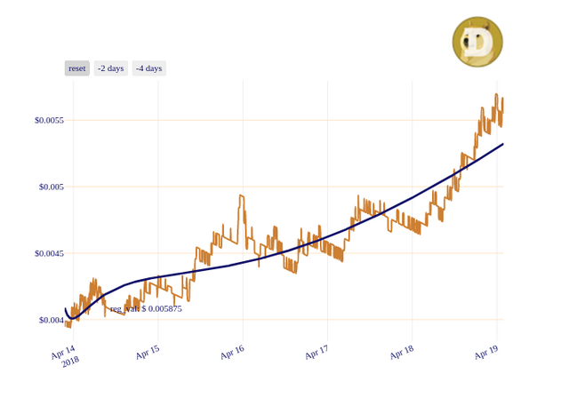 DOGE_chart