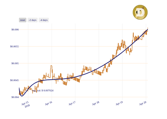 DOGE_chart