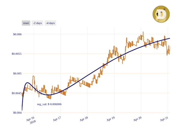 DOGE_chart