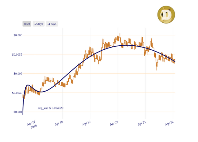 DOGE_chart