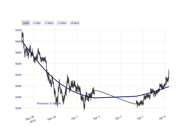 ETH_chart