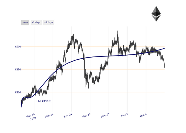 ETH_chart