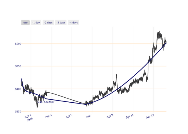 ETH_chart