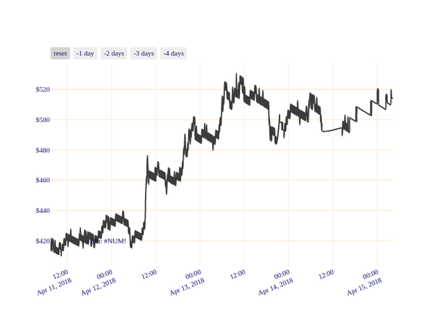 ETH_chart