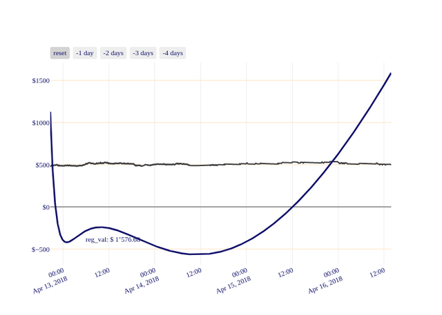 ETH_chart